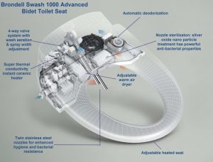 Swash 1000 Bidet Seat Biscuit Color, photo 9