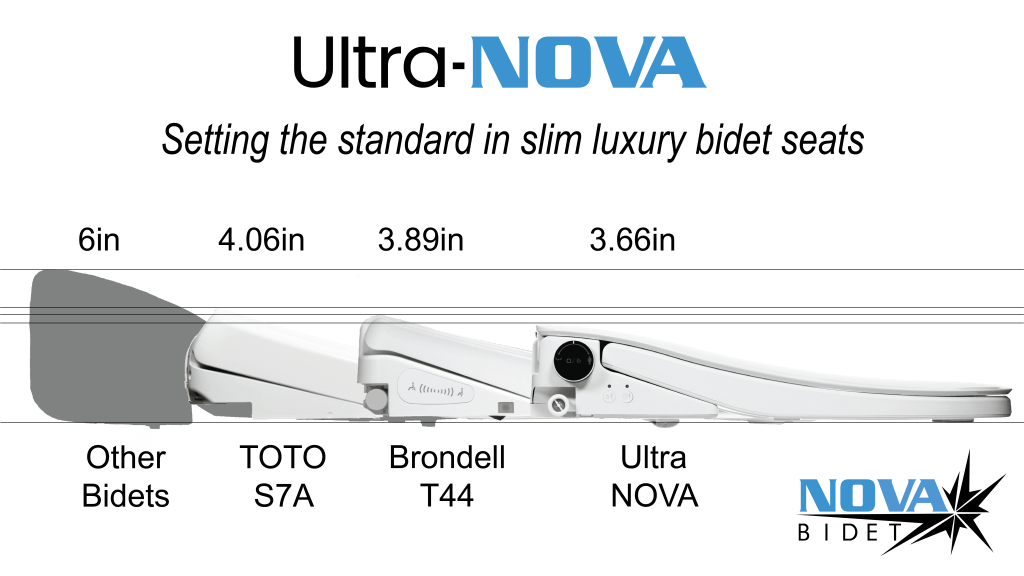Ultra-NOVA Height diagram-03