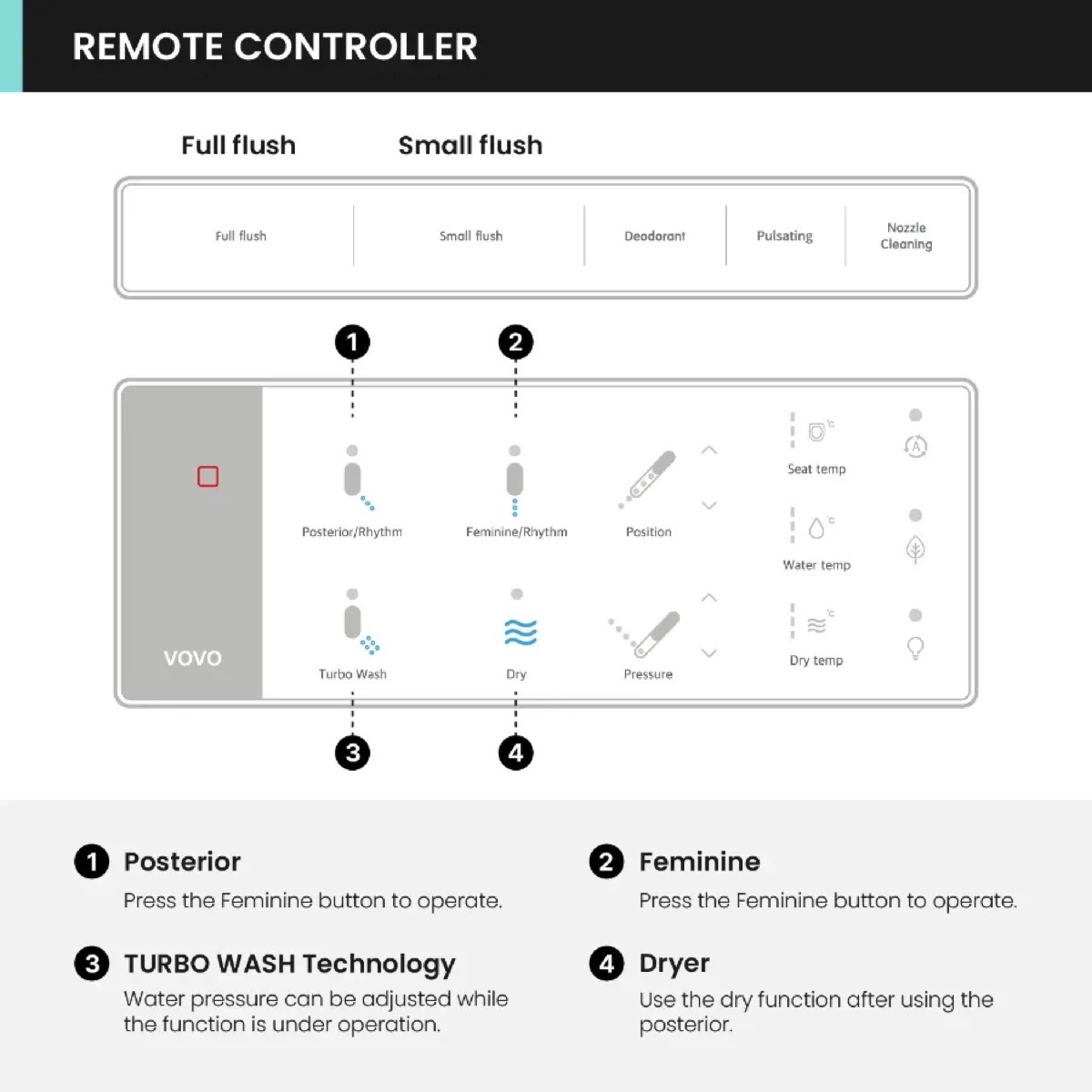 VOVO TCB-8100 wireless remote controller button layout